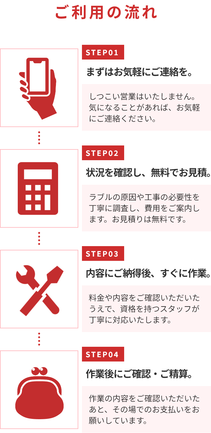 すぐ電修理ナビご利用の流れ